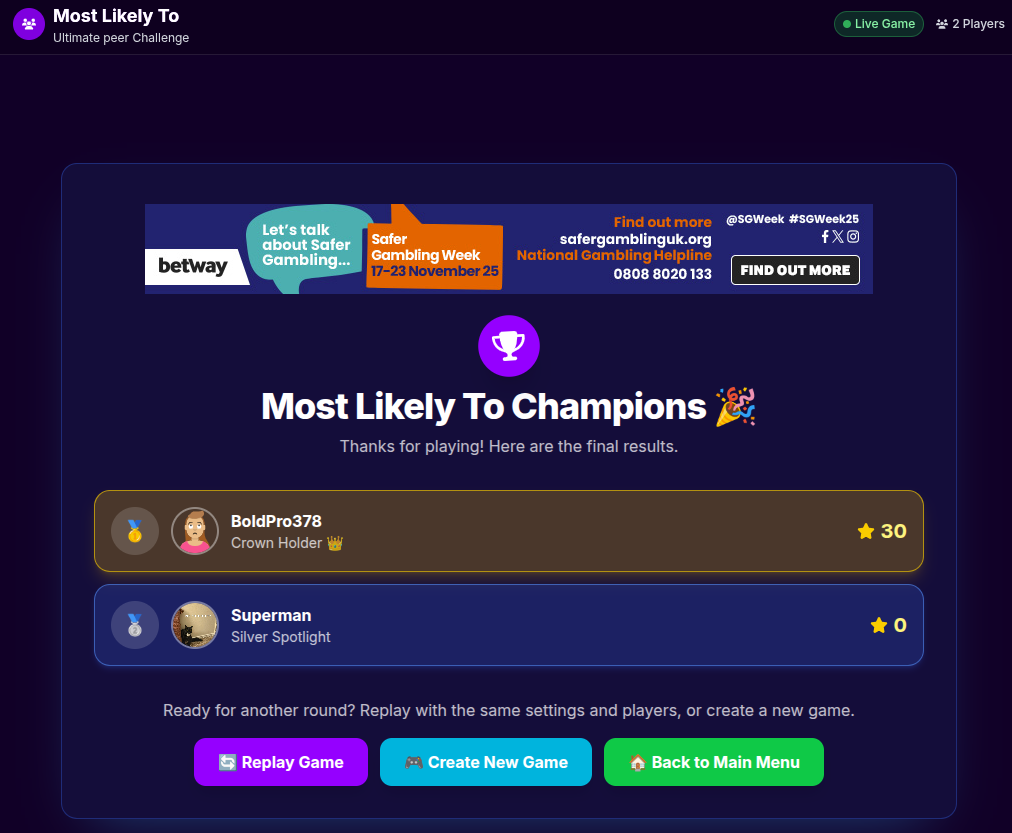 Most likely to game final results screen, see who got the most votes in this who's most likely online game and find out what your friends really think of you