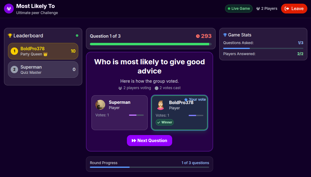 Who's most likely to game in action, players casting votes in the most likely to game to decide who in the group is most likely to do each outrageous thing